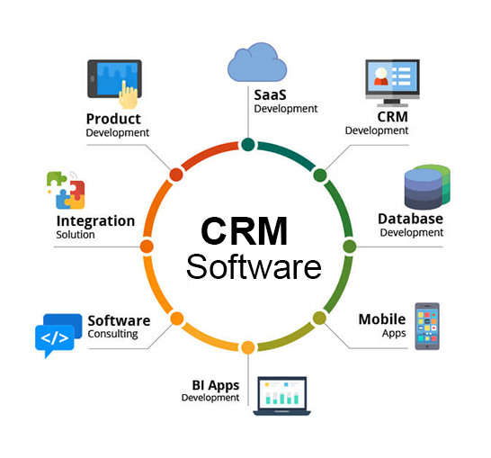 CRM