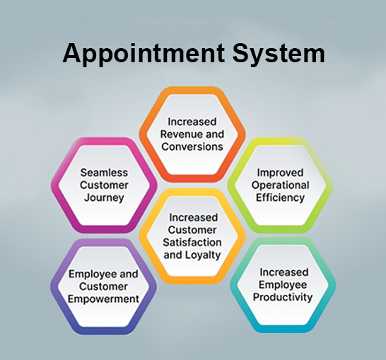 Appointment