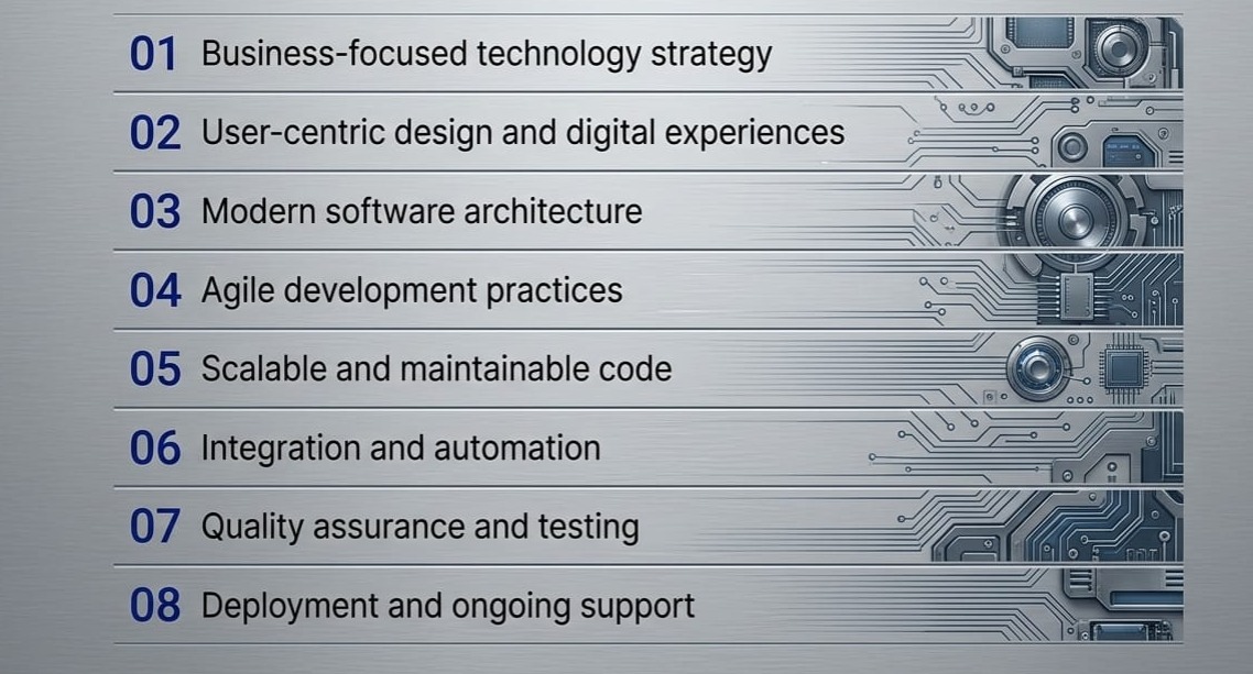 Agile software development team planning a scalable custom software architecture